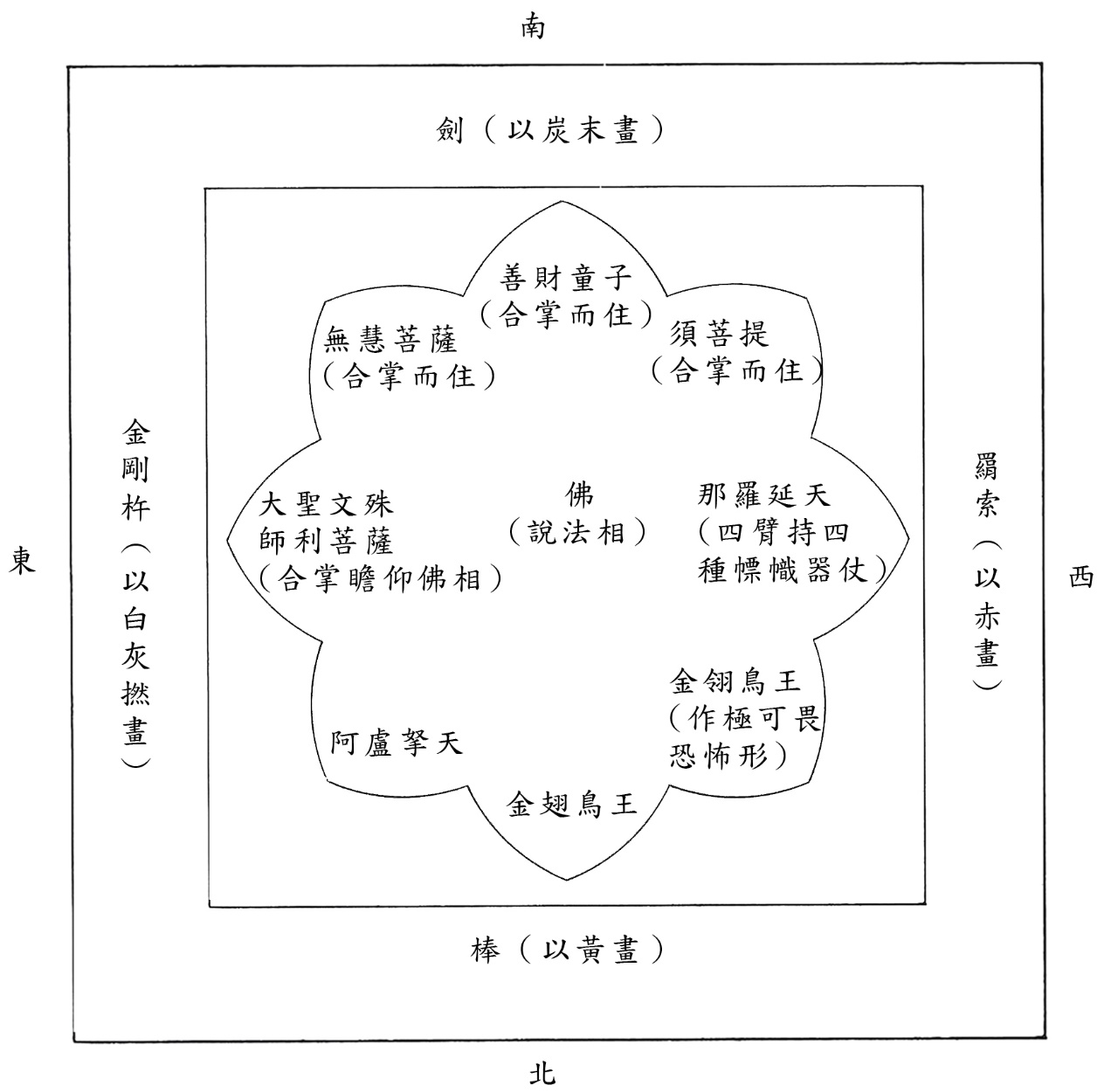 傳法灌頂諸法則 中院 www.esnmurcia.org