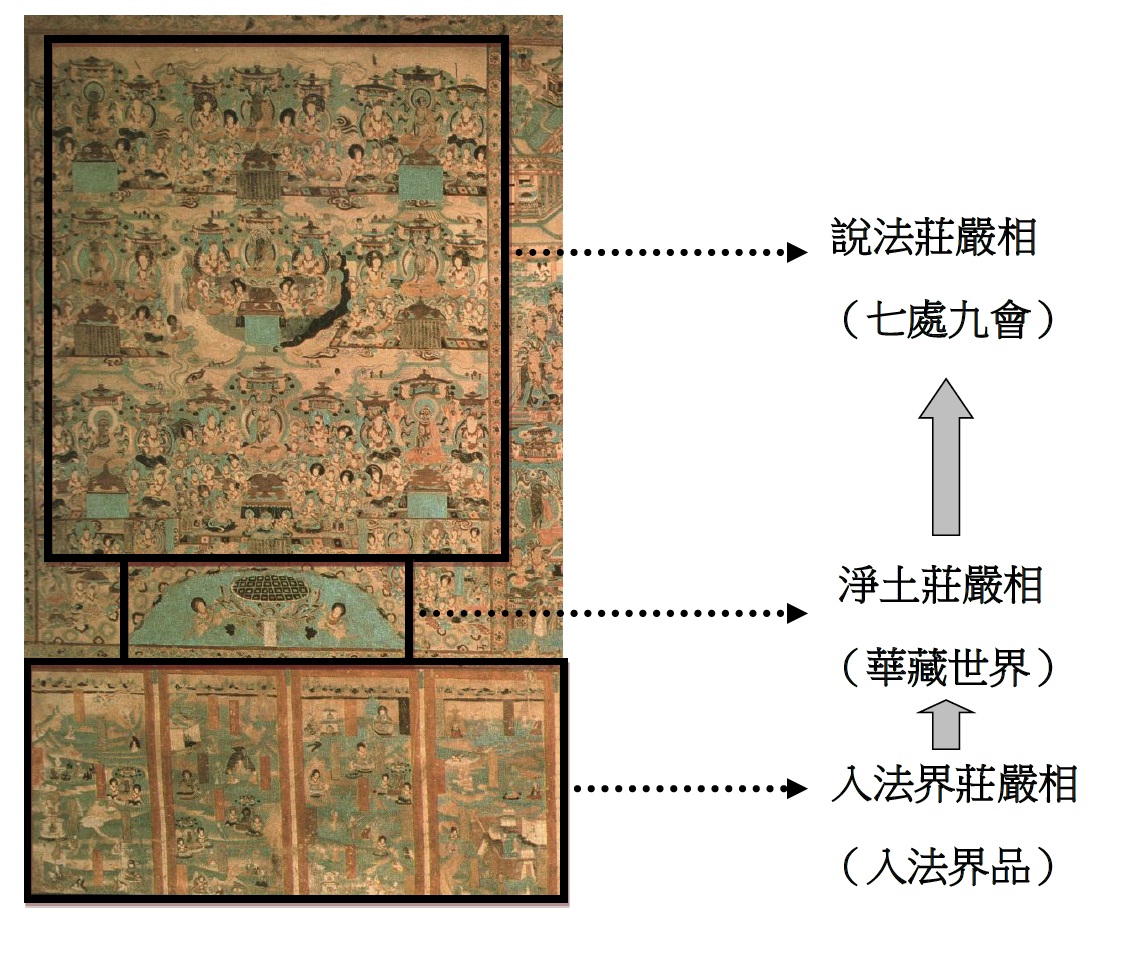 敦煌華嚴法界莊嚴相 | 財團法人覺風佛教藝術文化基金會